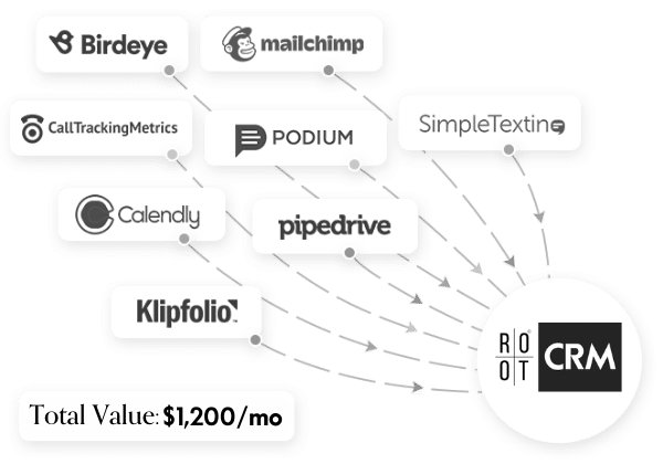 ROOT CRM Price